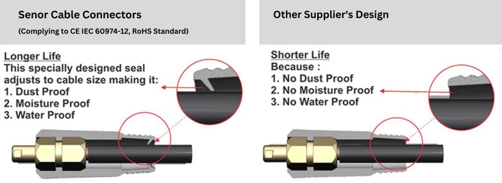 Senor Coupling Devices and Connectors Product