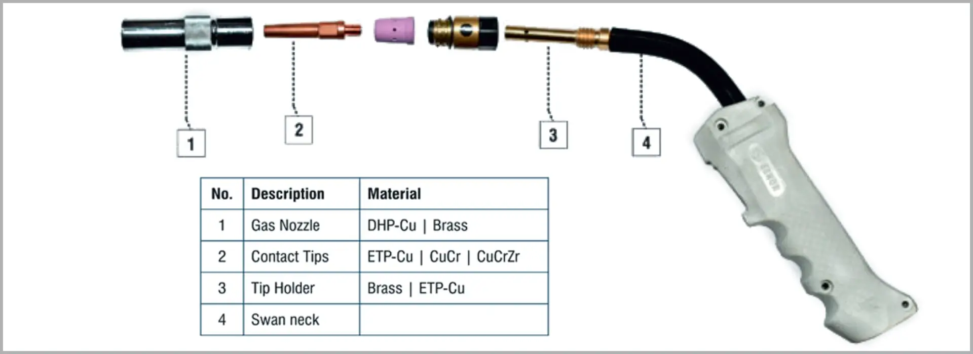 MIG Welding Spares